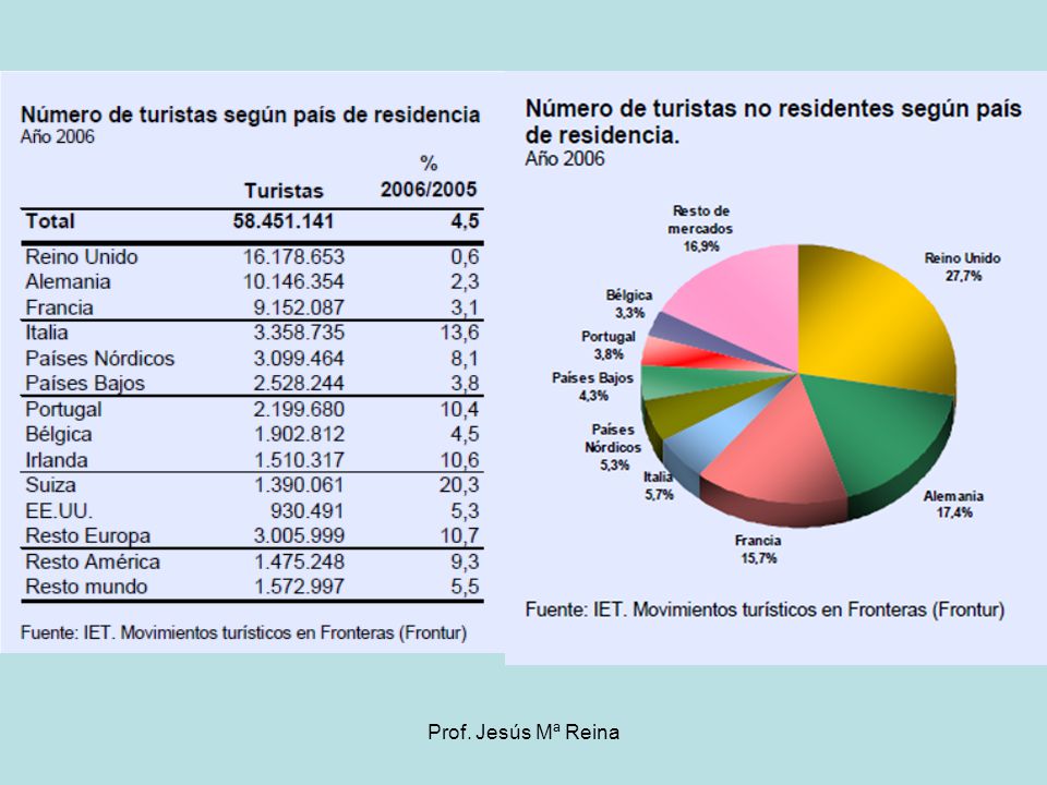 Prof. Jesús Mª Reina