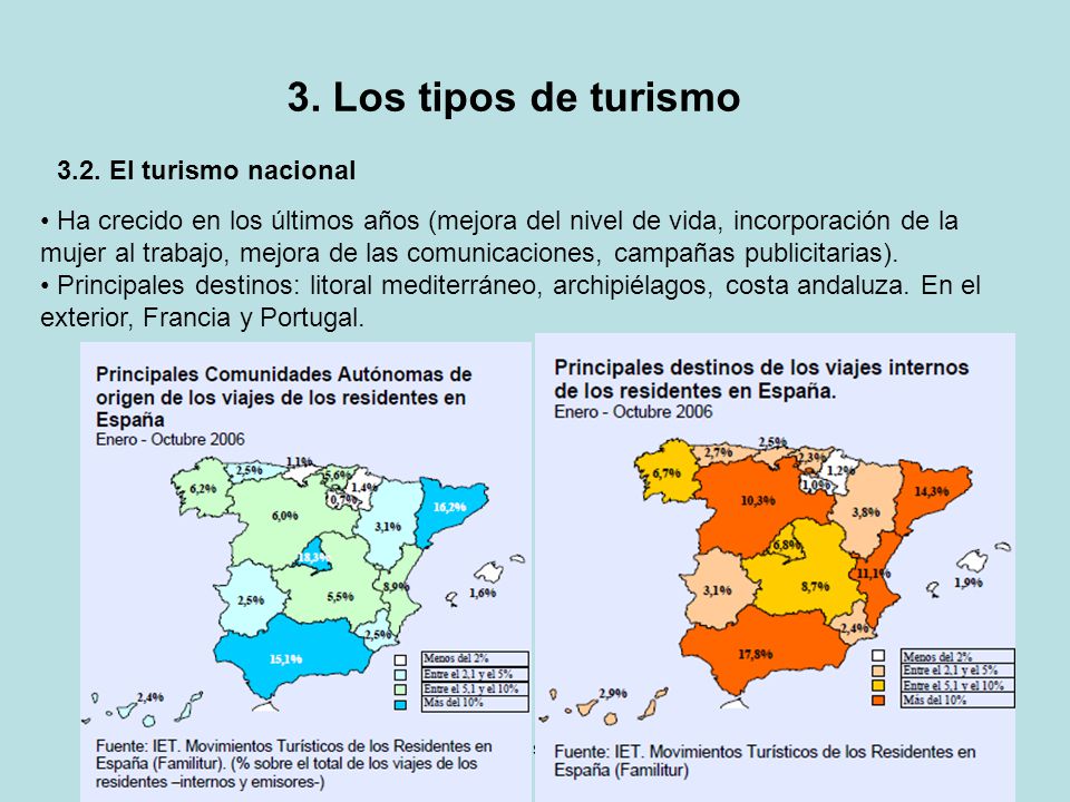 3. Los tipos de turismo 3.2. El turismo nacional