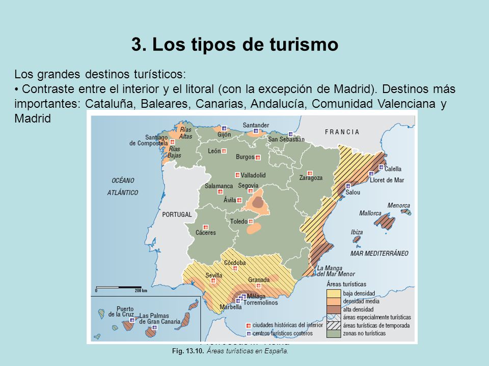 3. Los tipos de turismo Los grandes destinos turísticos:
