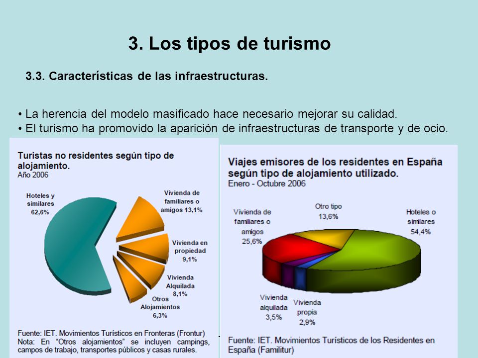 3. Los tipos de turismo 3.3. Características de las infraestructuras.