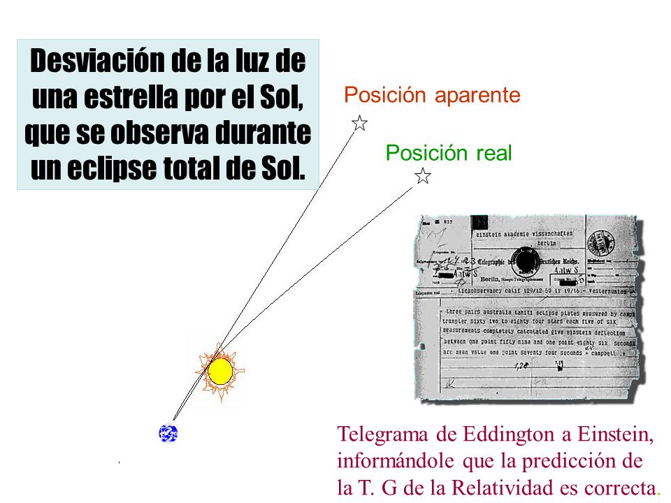 Desviación de la luz de una estrella por el Sol, que se observa durante un eclipse total de Sol.