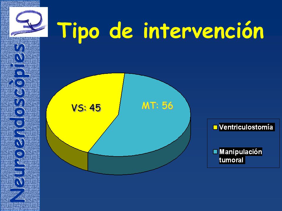 Tipo de intervención MT: 56 VS: 45