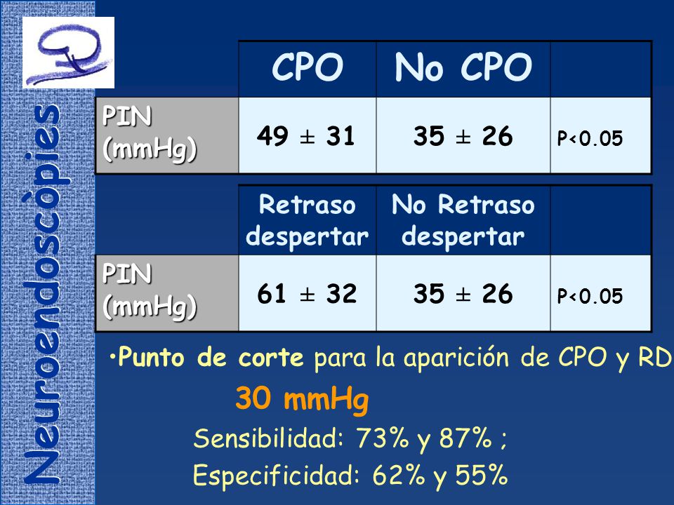 CPO No CPO 30 mmHg PIN (mmHg) 49 ± ± 26 Retraso despertar