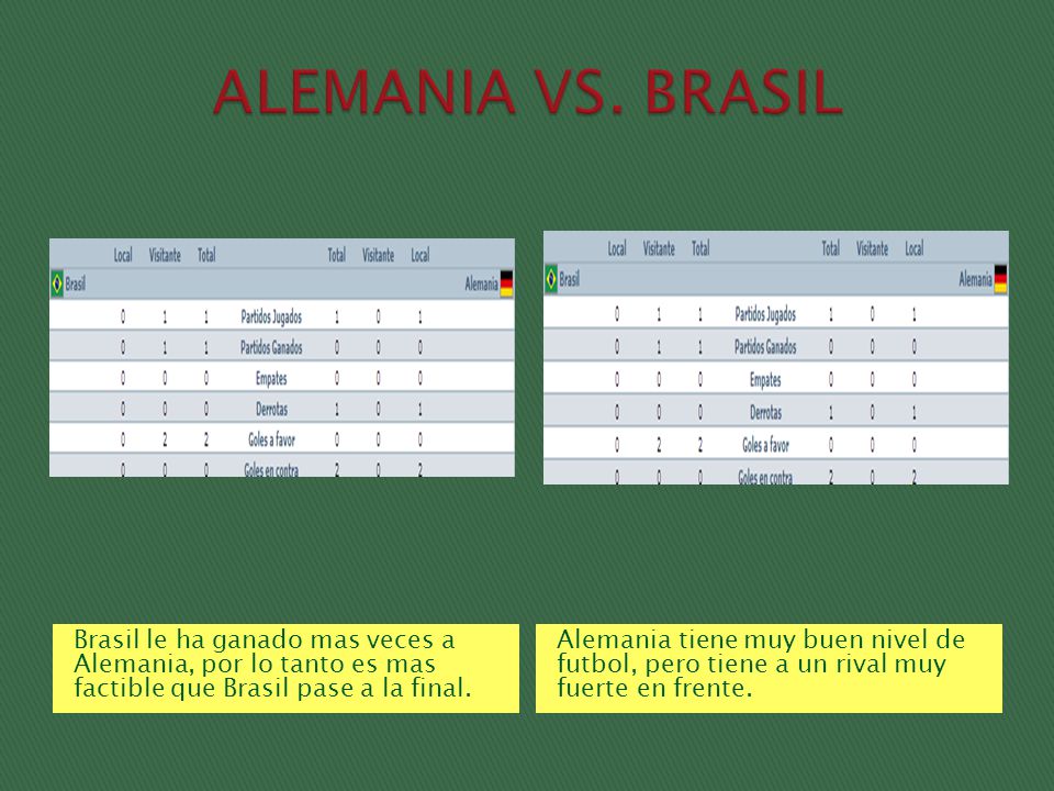 ALEMANIA VS. BRASIL Brasil le ha ganado mas veces a Alemania, por lo tanto es mas factible que Brasil pase a la final.
