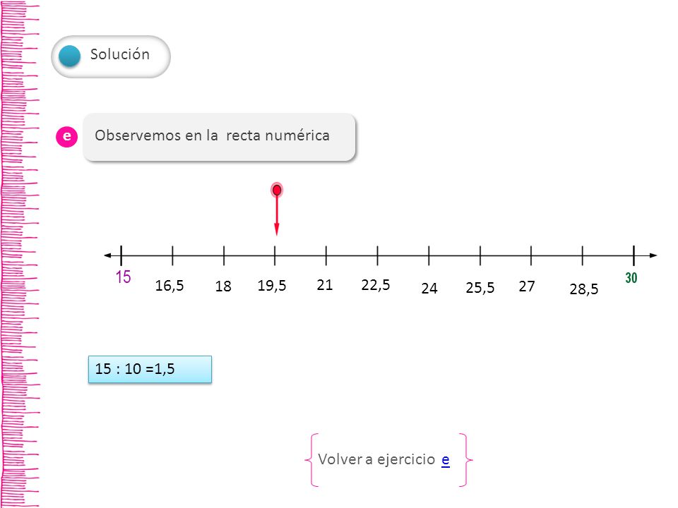 Solución Observemos en la recta numérica. e. 16, , , , ,5.