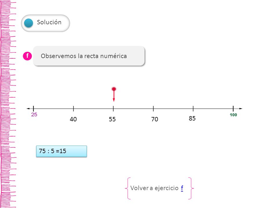 Solución f Observemos la recta numérica : 5 =15 Volver a ejercicio f