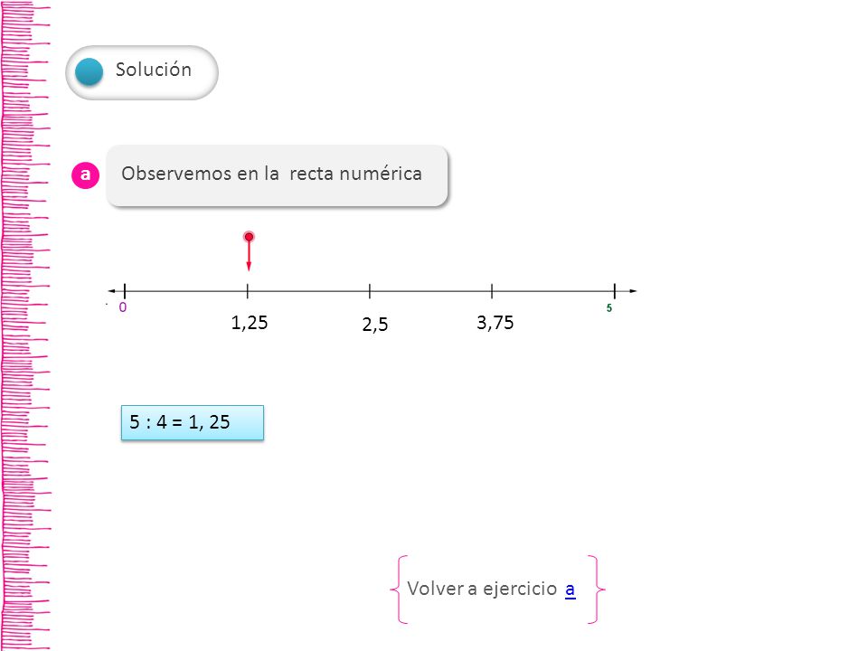 Solución a Observemos en la recta numérica 1,25 2,5 3,75 5 : 4 = 1, 25 Volver a ejercicio a