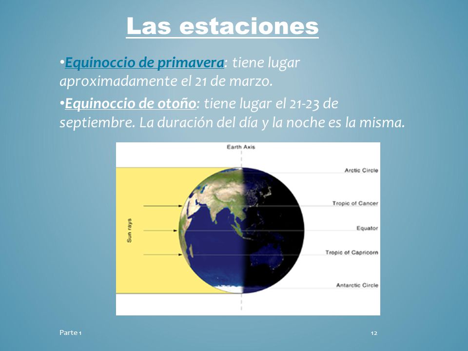 Las estaciones Equinoccio de primavera: tiene lugar aproximadamente el 21 de marzo.