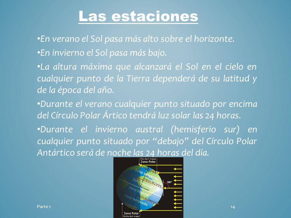 Las estaciones En verano el Sol pasa más alto sobre el horizonte.