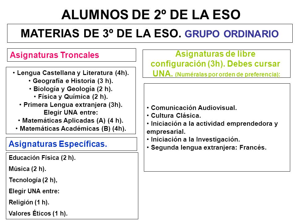 ALUMNOS DE 2º DE LA ESO MATERIAS DE 3º DE LA ESO. GRUPO ORDINARIO