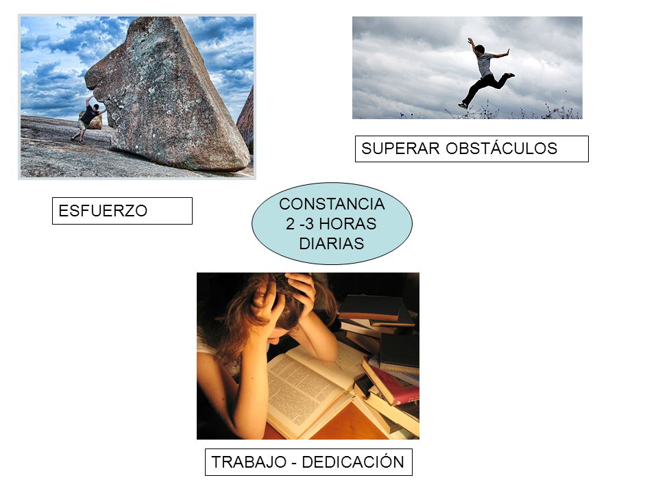 SUPERAR OBSTÁCULOS CONSTANCIA 2 -3 HORAS DIARIAS ESFUERZO TRABAJO - DEDICACIÓN
