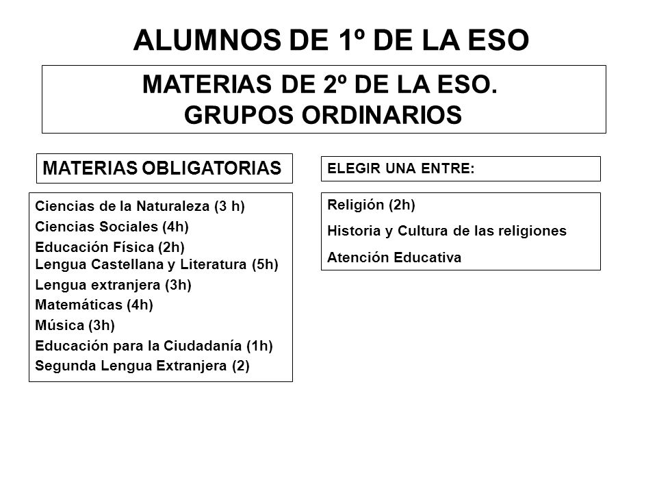 ALUMNOS DE 1º DE LA ESO MATERIAS DE 2º DE LA ESO. GRUPOS ORDINARIOS