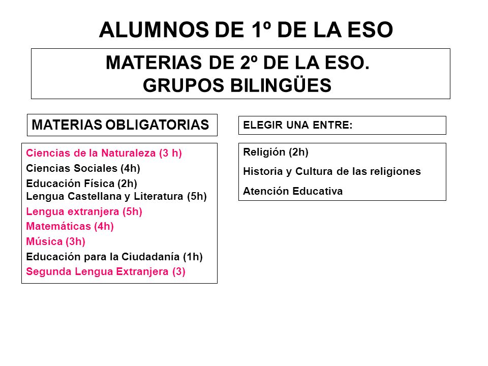 ALUMNOS DE 1º DE LA ESO MATERIAS DE 2º DE LA ESO. GRUPOS BILINGÜES