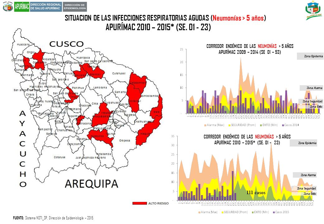 SITUACION DE LAS INFECCIONES RESPIRATORIAS AGUDAS (Neumonías > 5 años)