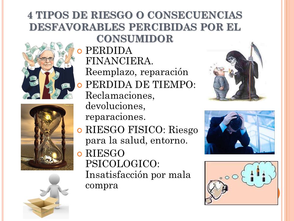 4 TIPOS DE RIESGO O CONSECUENCIAS DESFAVORABLES PERCIBIDAS POR EL CONSUMIDOR
