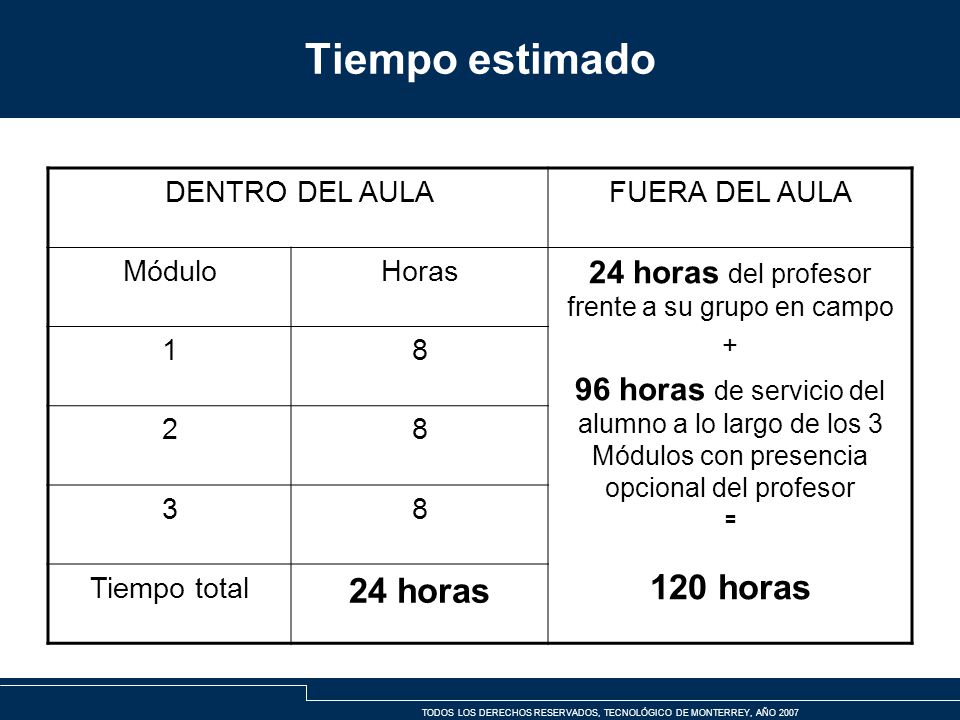24 horas del profesor frente a su grupo en campo