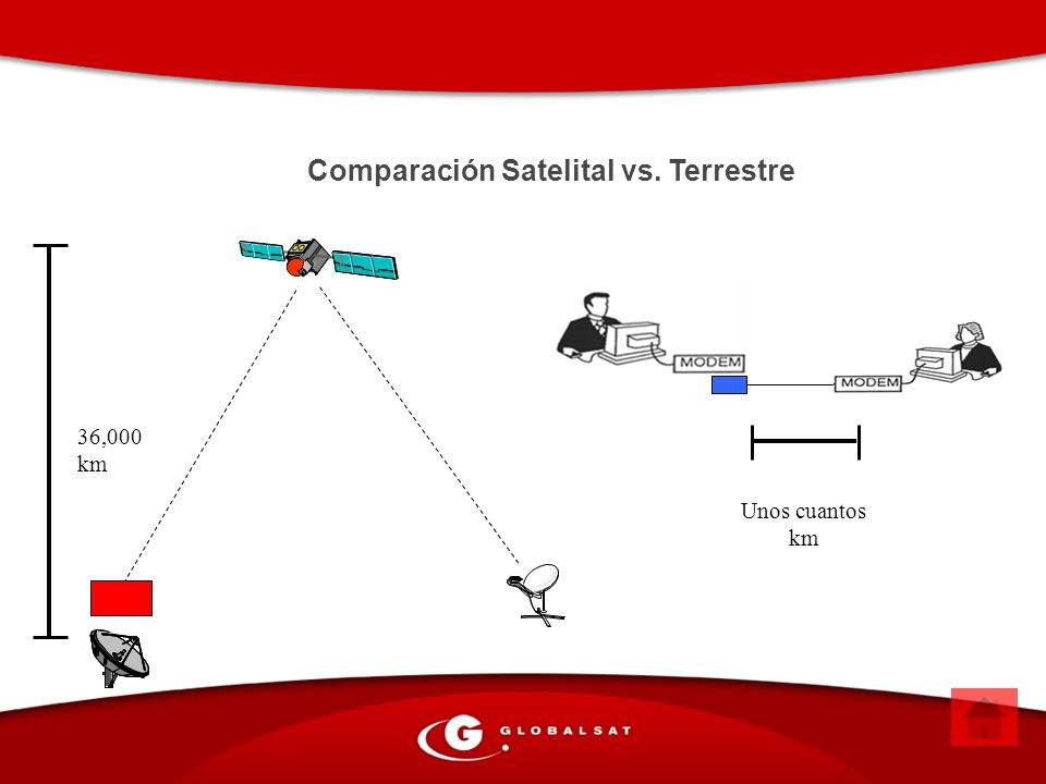 Comparación Satelital vs. Terrestre