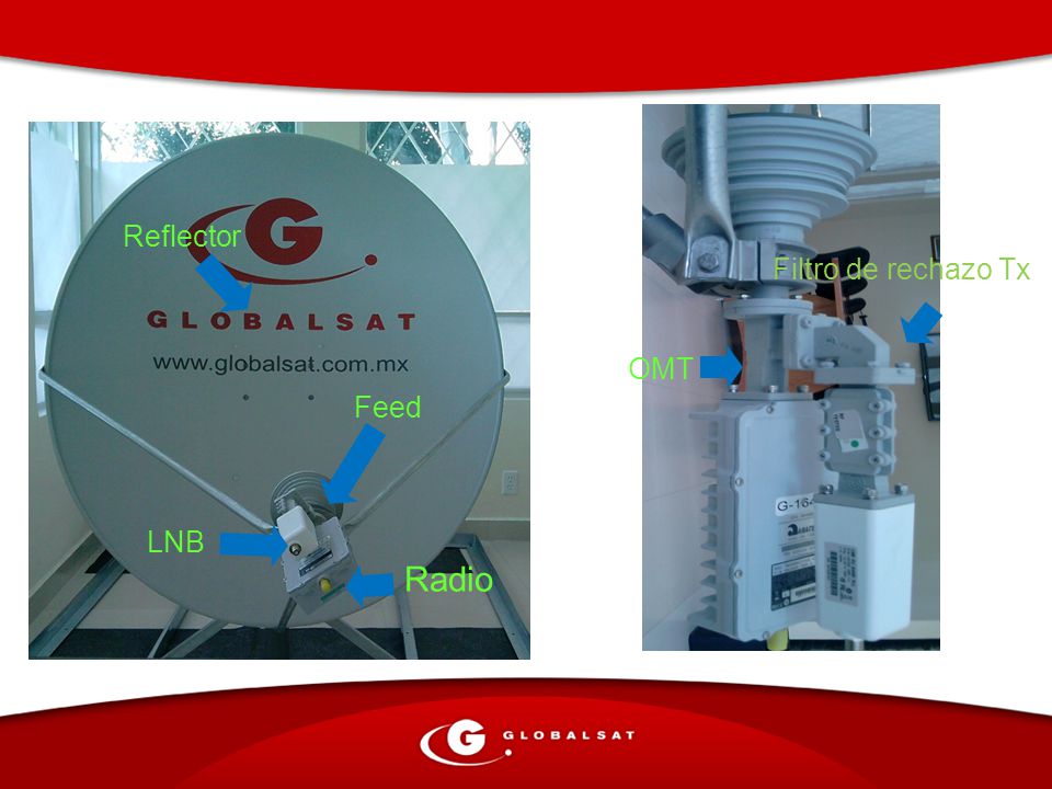 Reflector Radio LNB Feed OMT Filtro de rechazo Tx