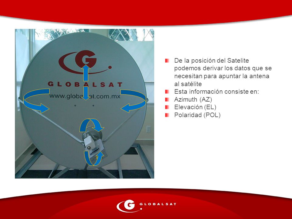 De la posición del Satelite podemos derivar los datos que se necesitan para apuntar la antena al satélite