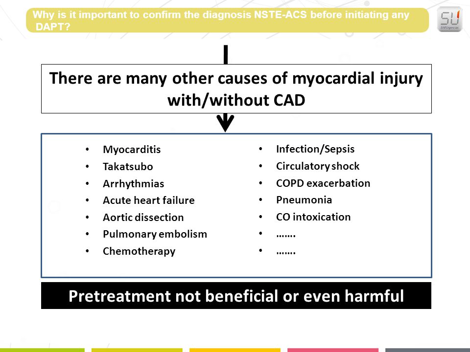 There are many other causes of myocardial injury with/without CAD