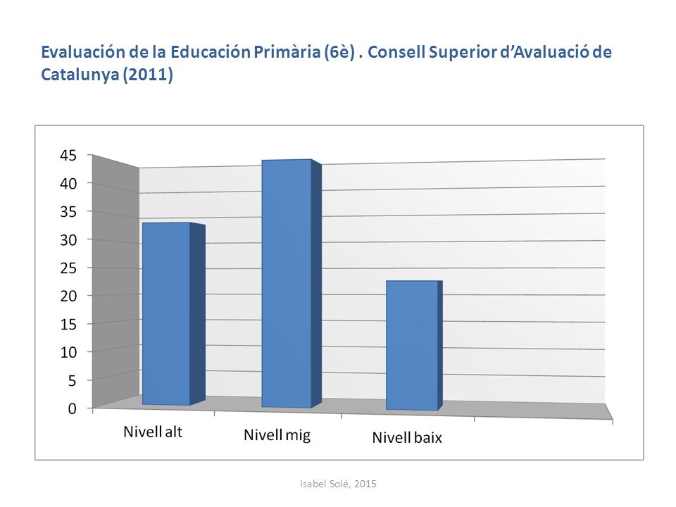 Evaluación de la Educación Primària (6è)