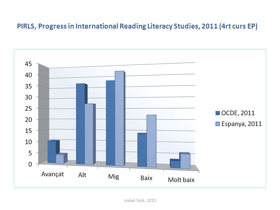 PIRLS, Progress in International Reading Literacy Studies, 2011 (4rt curs EP)