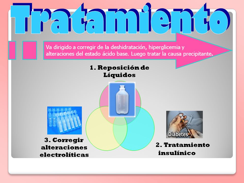Tratamiento Va dirigido a corregir de la deshidratación, hiperglicemia y.