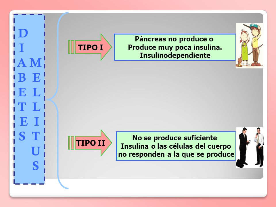 D I A M B E E L T L E I S T U S TIPO I TIPO II Páncreas no produce o