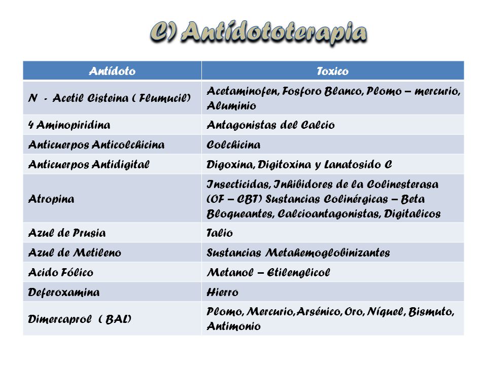 C) Antídototerapia Antídoto Toxico N - Acetil Cisteina ( Flumucil)