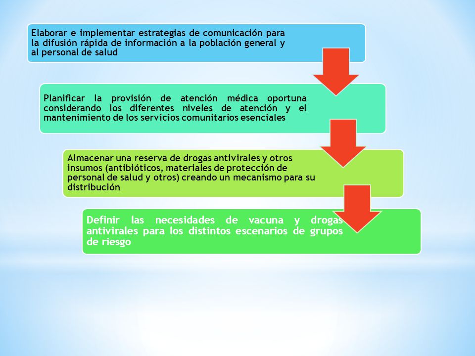 Elaborar e implementar estrategias de comunicación para la difusión rápida de información a la población general y al personal de salud