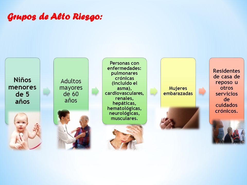 Residentes de casa de reposo u otros servicios de cuidados crónicos.