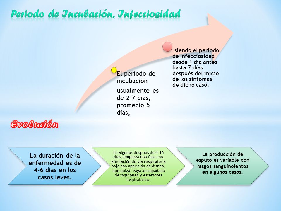 La duración de la enfermedad es de 4-6 días en los casos leves.
