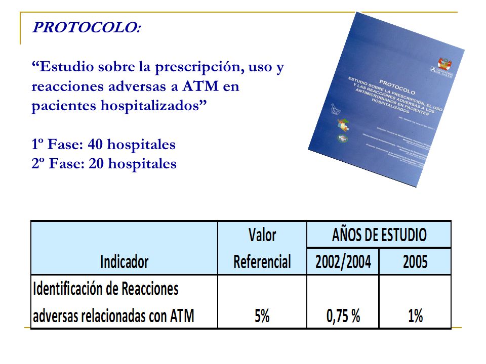 PROTOCOLO: Estudio sobre la prescripción, uso y reacciones adversas a ATM en pacientes hospitalizados 1º Fase: 40 hospitales 2º Fase: 20 hospitales