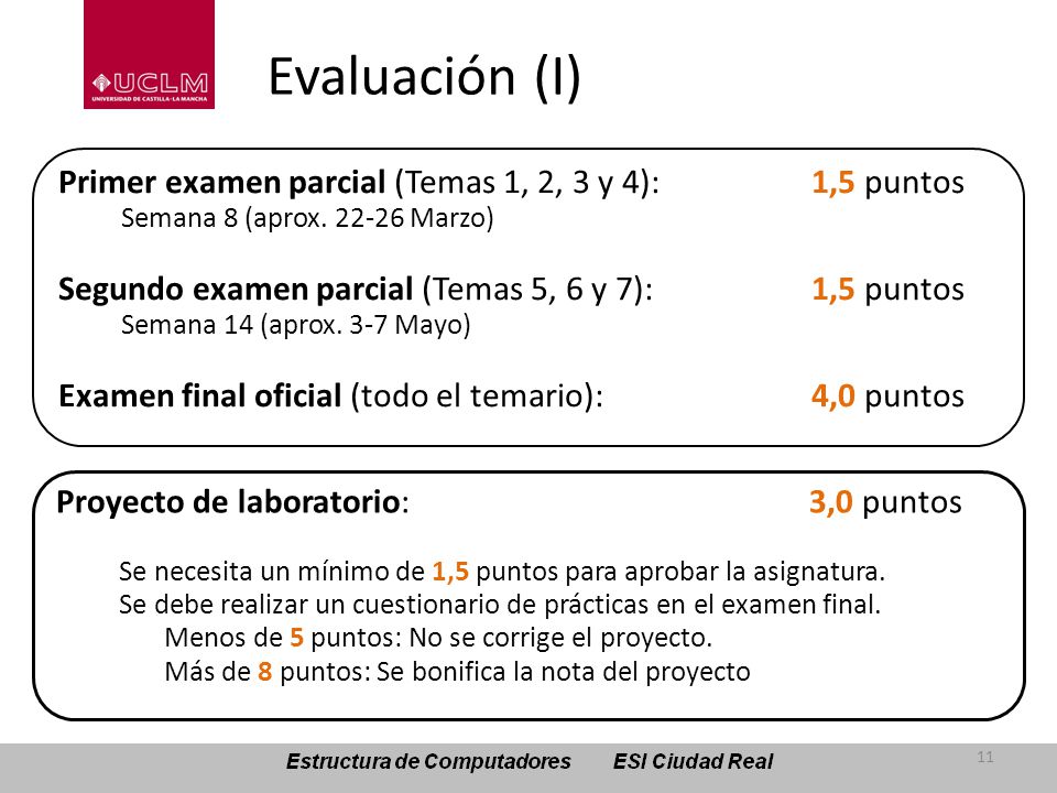 Evaluación (I) Primer examen parcial (Temas 1, 2, 3 y 4): 1,5 puntos
