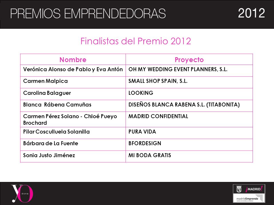 Finalistas del Premio 2012 Nombre Proyecto