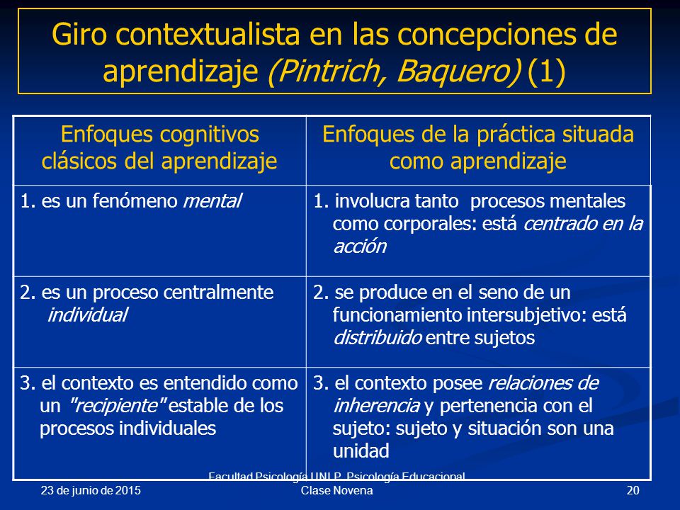 Giro contextualista en las concepciones de aprendizaje (Pintrich, Baquero) (1)