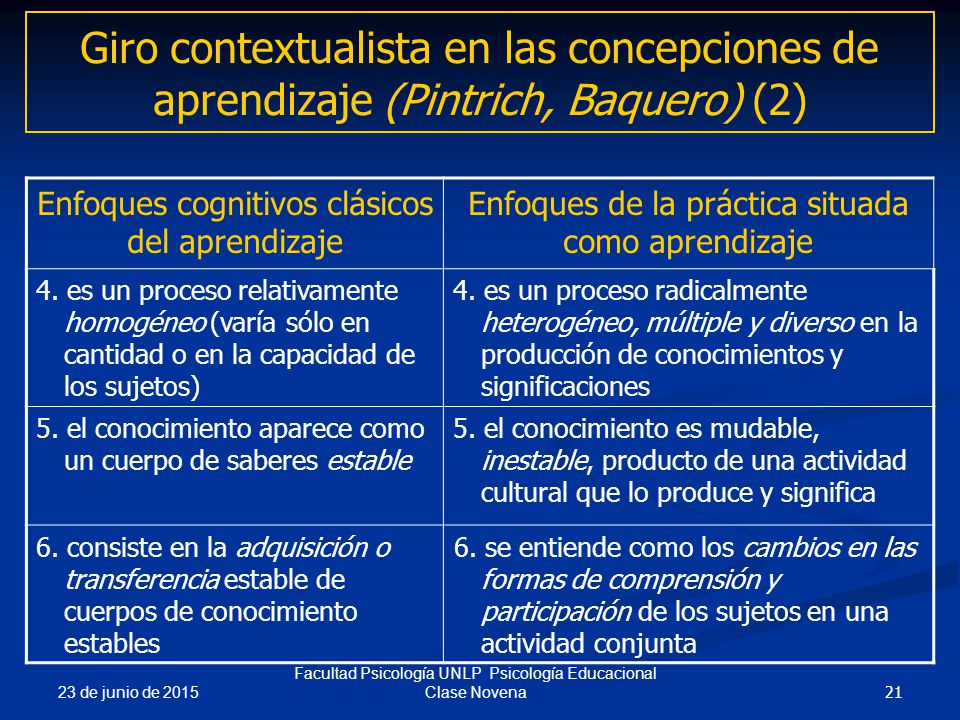 Giro contextualista en las concepciones de aprendizaje (Pintrich, Baquero) (2)