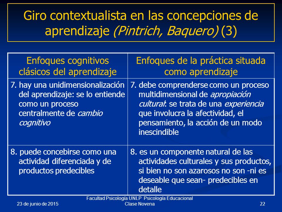 Giro contextualista en las concepciones de aprendizaje (Pintrich, Baquero) (3)