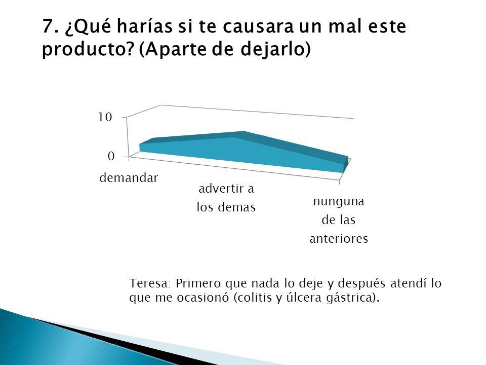 7. ¿Qué harías si te causara un mal este producto (Aparte de dejarlo)