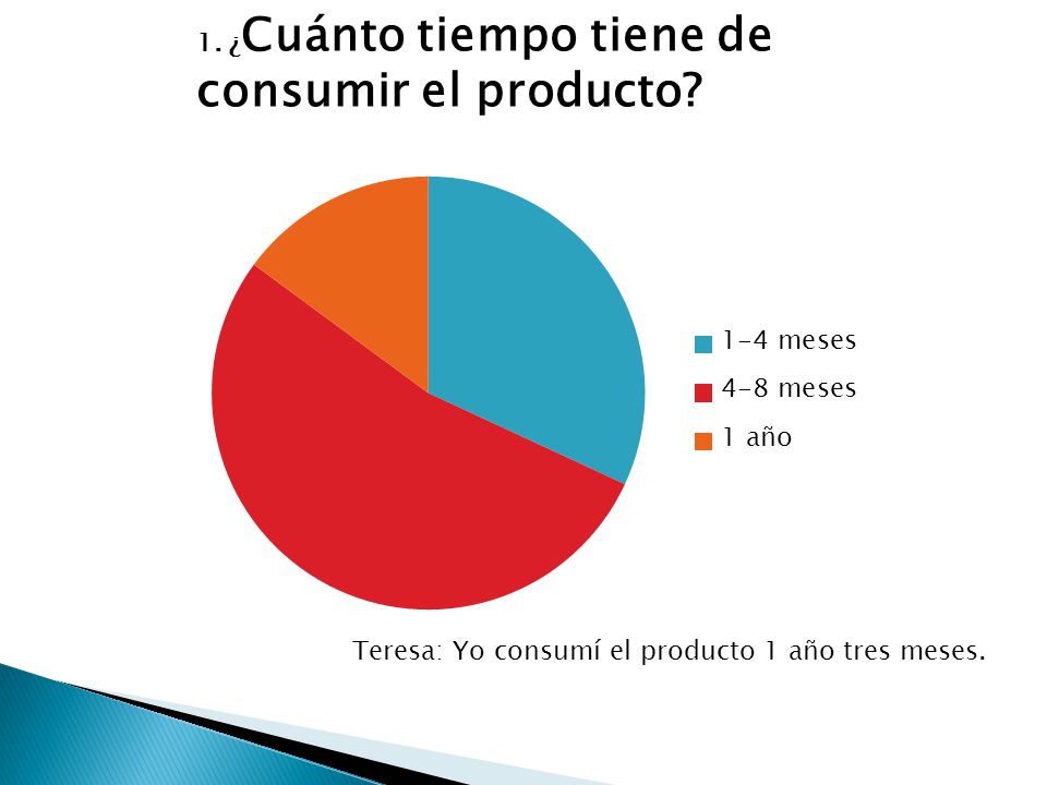 1. ¿Cuánto tiempo tiene de consumir el producto