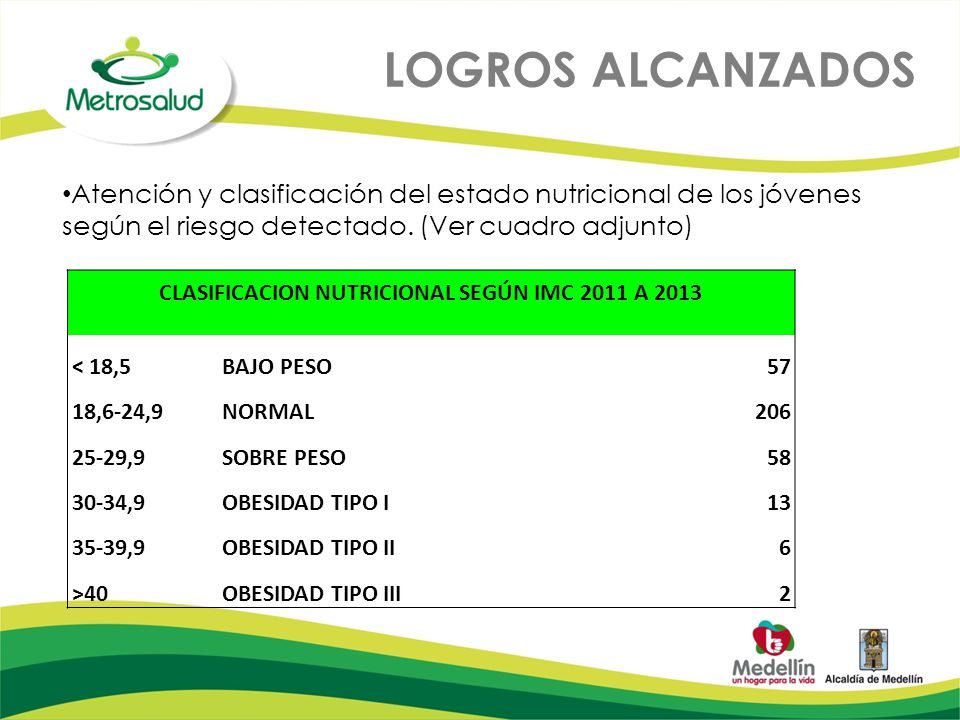 CLASIFICACION NUTRICIONAL SEGÚN IMC 2011 A 2013