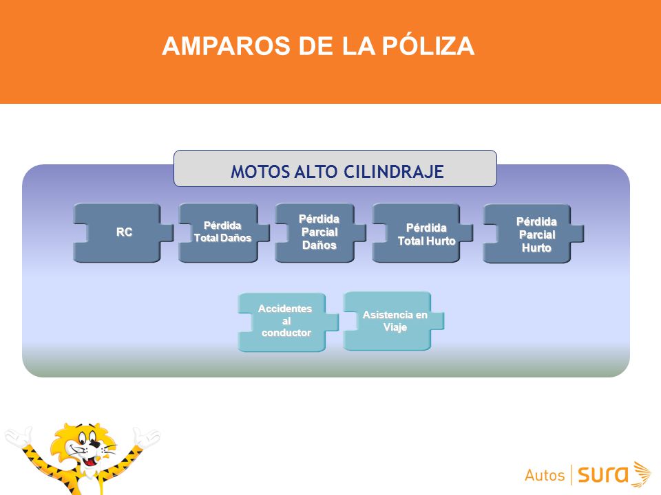 AMPAROS DE LA PÓLIZA MOTOS ALTO CILINDRAJE Pérdida Parcial Daños
