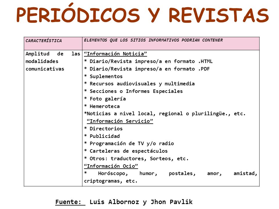 PERIÓDICOS Y REVISTAS Fuente: Luis Albornoz y Jhon Pavlik