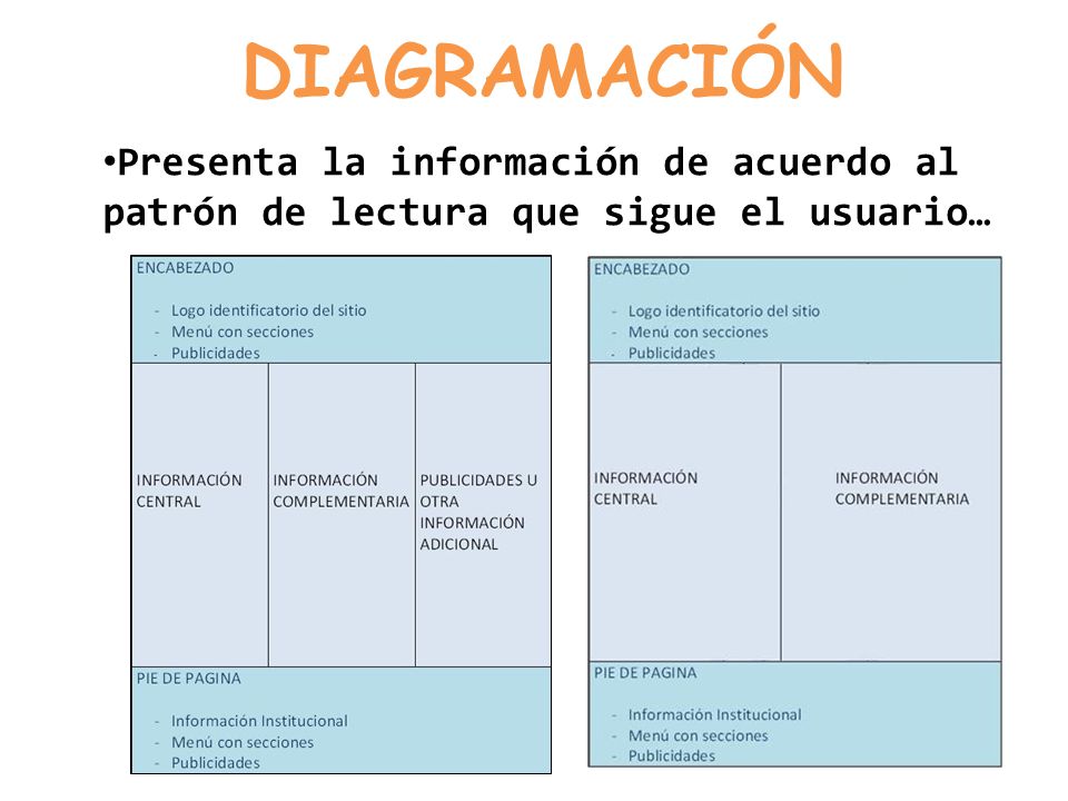 DIAGRAMACIÓN Presenta la información de acuerdo al patrón de lectura que sigue el usuario…