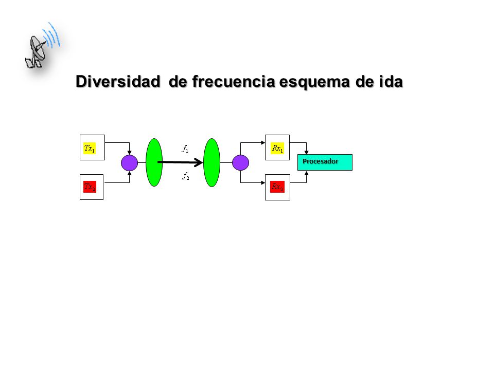 Diversidad de frecuencia esquema de ida