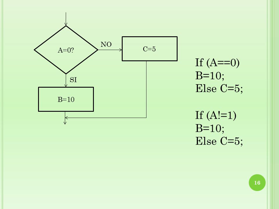 If (A==0) B=10; Else C=5; If (A!=1) B=10; Else C=5; A=0 NO C=5 SI