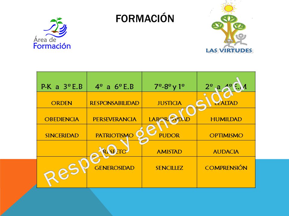 Respeto y generosidad Formación P-K a 3º E.B 4º a 6º E.B 7º-8º y 1º