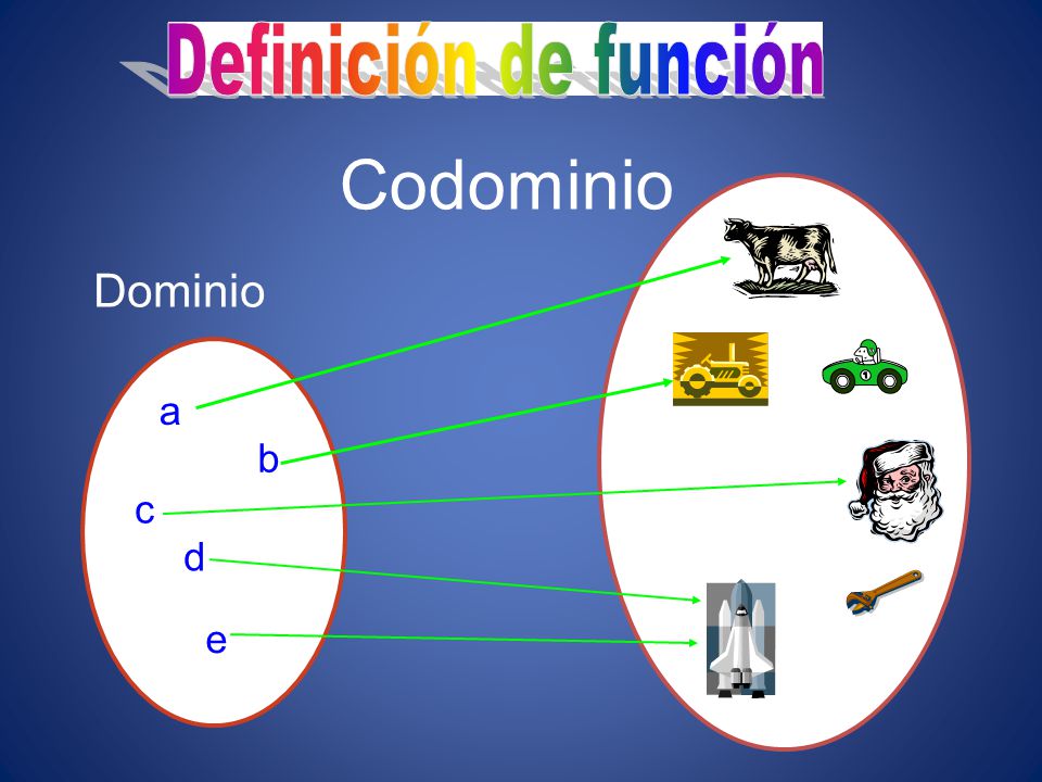 Definición de función Dominio a b c d e Codominio
