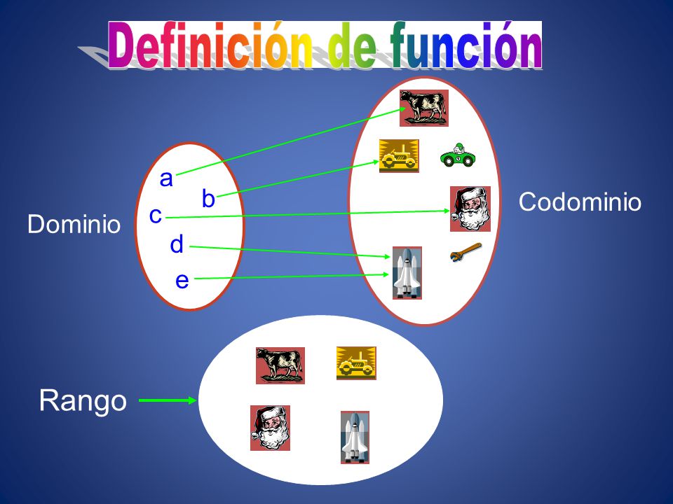 Definición de función Dominio Codominio e d c b a Rango