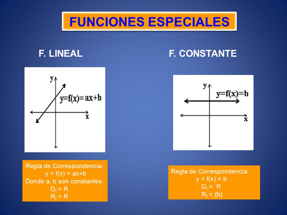 FUNCIONES ESPECIALES F. LINEAL F. CONSTANTE Regla de Correspondencia: